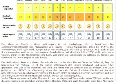 Klimadaten Peneda Geres 1